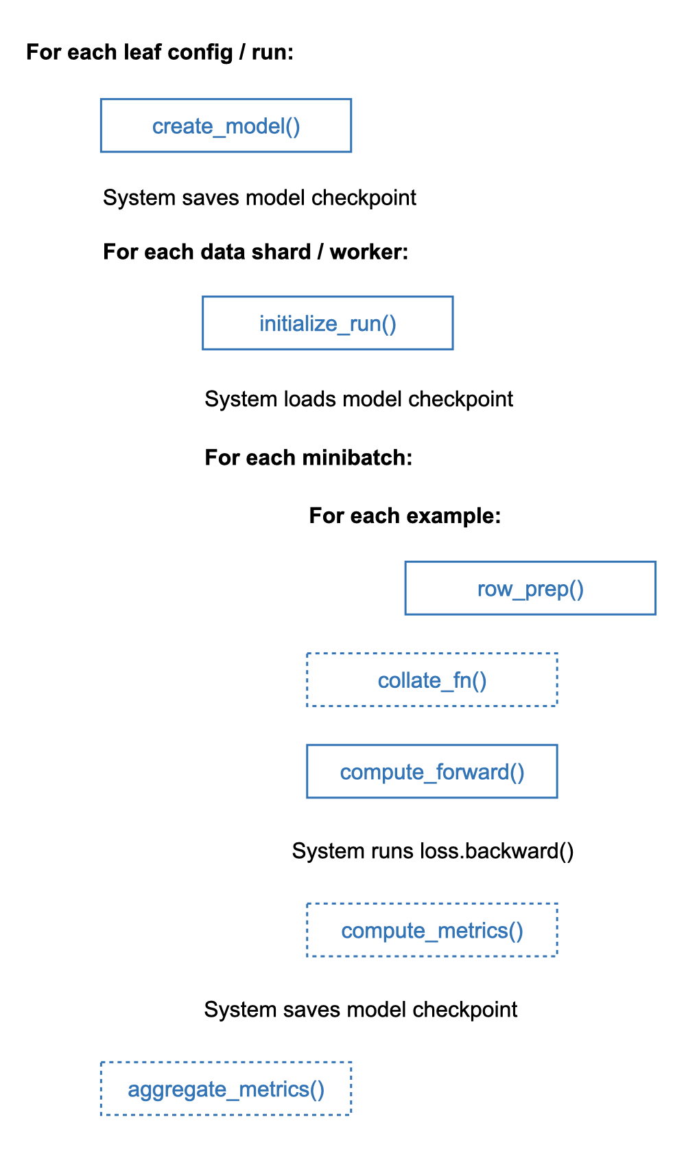 _images/functions-flowchart.png